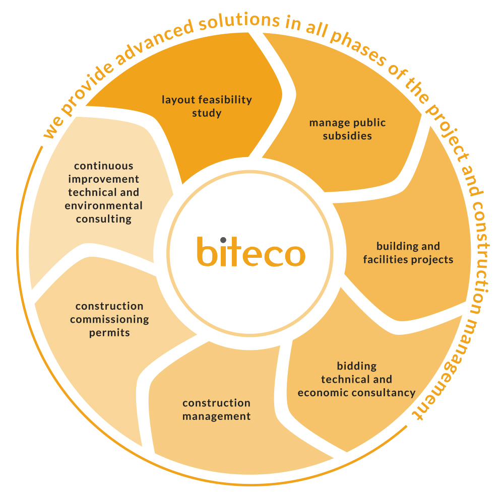 Procesos biteco